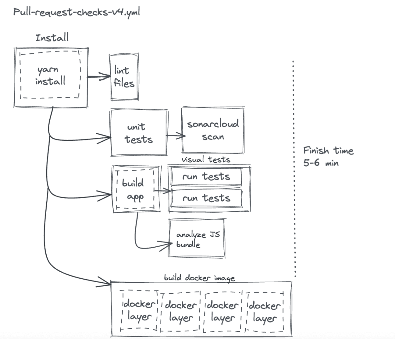 Pipeline graph v5